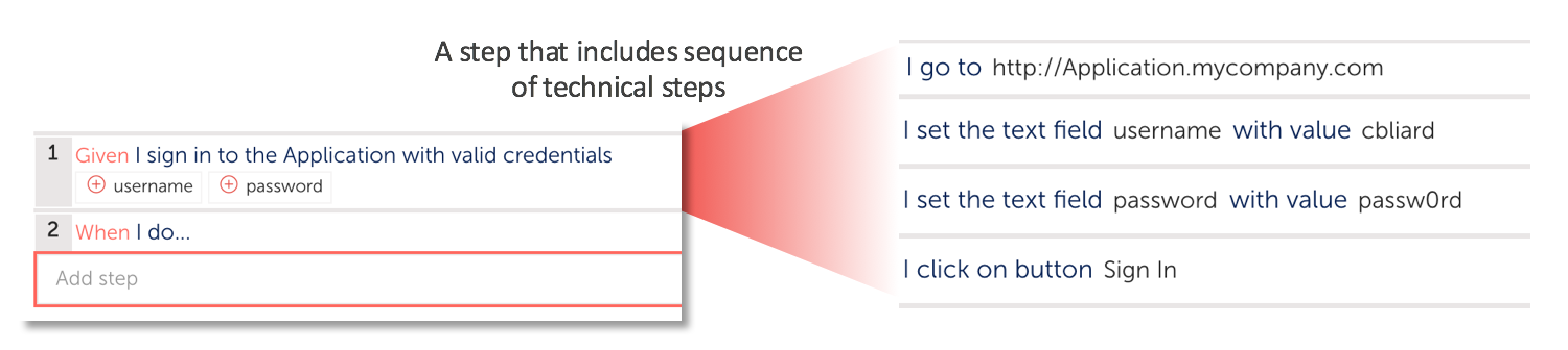 Refactoring to encapsulate steps