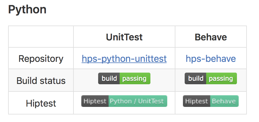 python repositories for Hiptest publisher samples